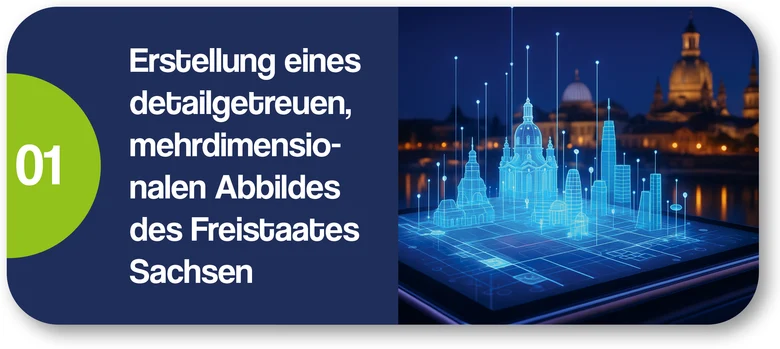 Erstellung und Bereitstellung eines detailgetreuen, mehrdimensionalen Abbildes des Freistaates Sachsen