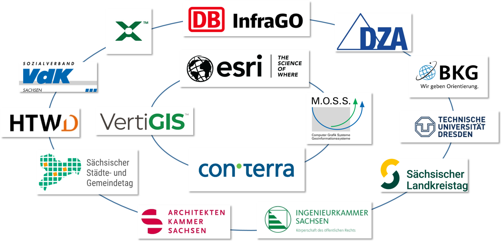 Partner - Logo - Sammlung