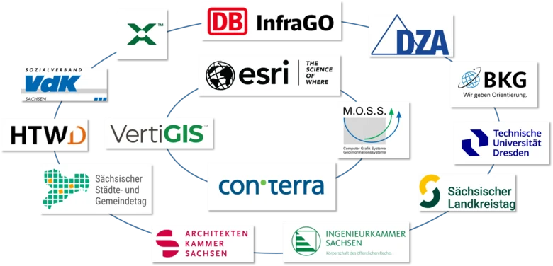 Partner - Logo - Sammlung